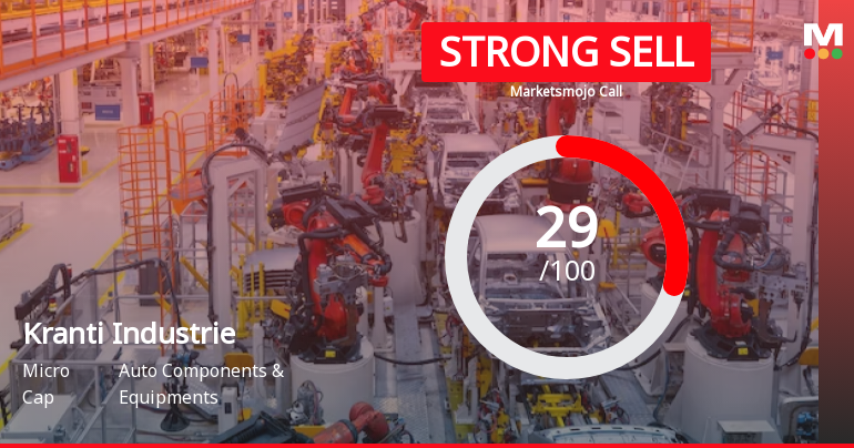 Kranti Industries Ltd is Rated Strong Sell