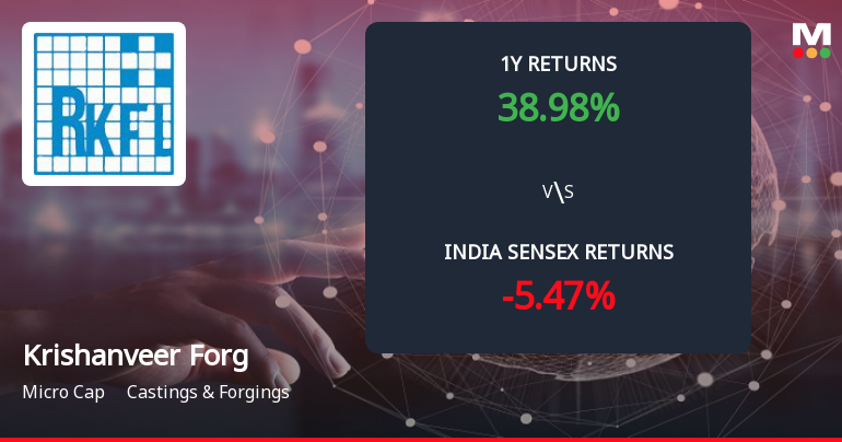Krishanveer Forge Ltd Forms Death Cross, Signalling Potential Bearish Trend