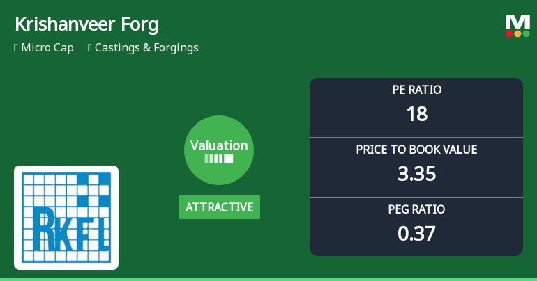 Krishanveer Forge Ltd Valuation Shifts Signal Renewed Price Attractiveness