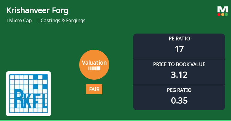 Krishanveer Forge Ltd Valuation Shifts to Fair Amidst Mixed Market Performance