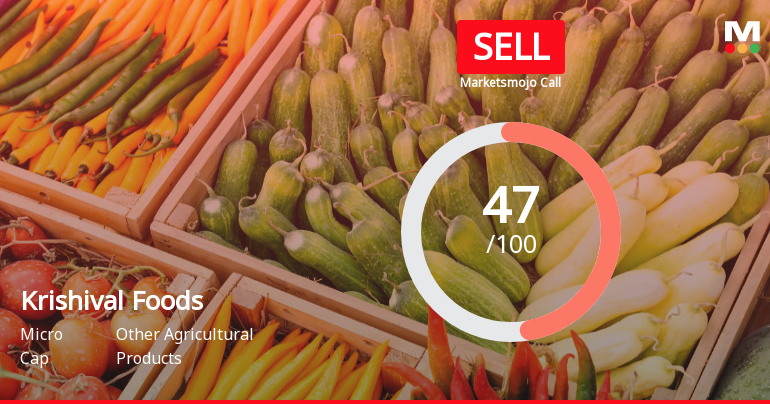Krishival Foods Ltd Downgraded to Sell Amid Technical Weakness and Valuation Concerns