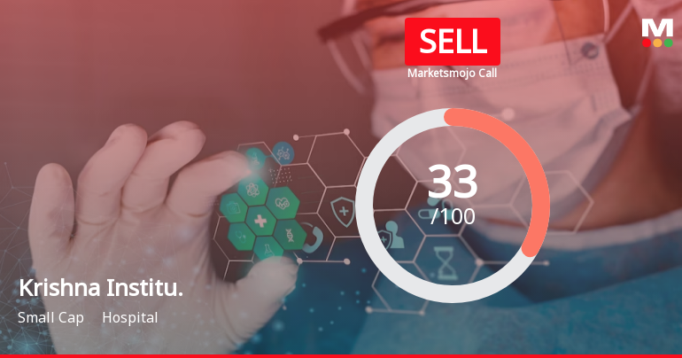 Krishna Institute of Medical Sciences Ltd is Rated Sell