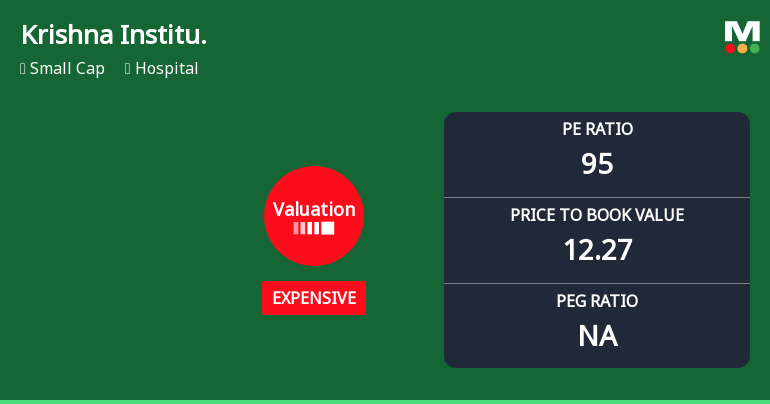 Krishna Institute of Medical Sciences Ltd: Valuation Shift Signals Price Attractiveness Change
