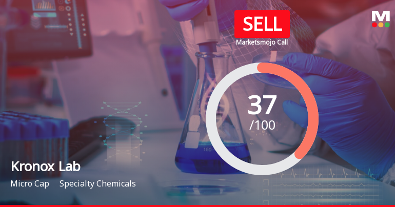 Kronox Lab Sciences Ltd is Rated Sell