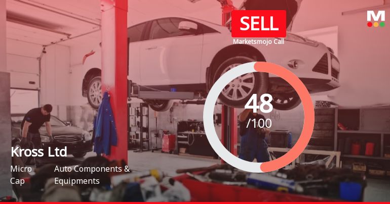 Kross Ltd is Rated Sell by MarketsMOJO