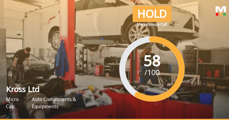 Kross Ltd Upgraded to Hold by MarketsMOJO Amid Mixed Financial and Technical Signals