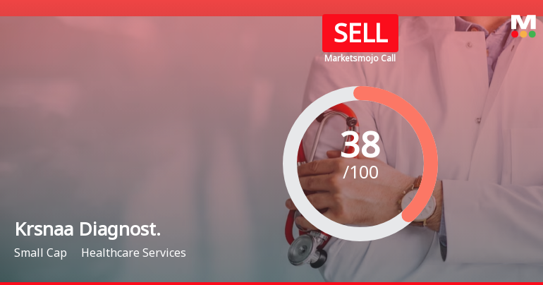 Krsnaa Diagnostics Ltd is Rated Sell by MarketsMOJO