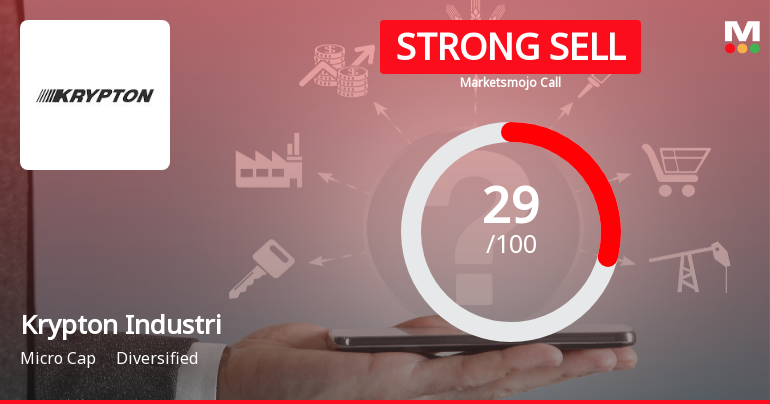 Krypton Industries Ltd Downgraded to Strong Sell Amid Technical and Fundamental Weaknesses