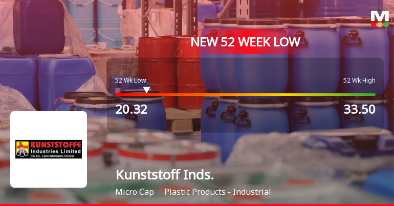 Kunststoffe Industries Ltd Stock Falls to 52-Week Low of Rs.19.51