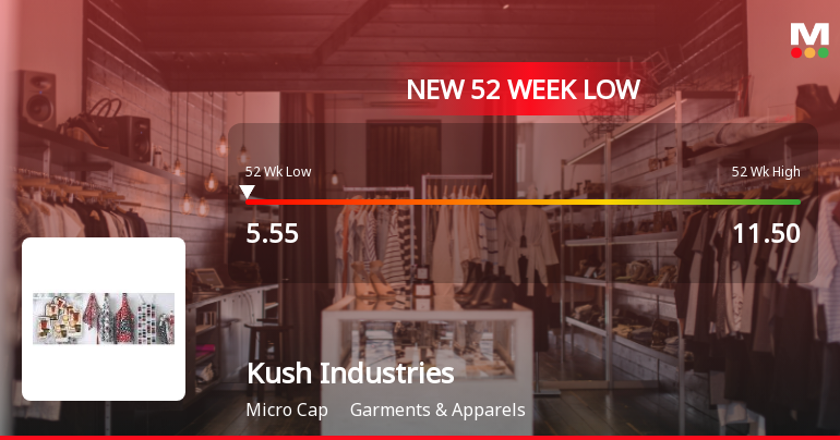 Kush Industries Ltd Stock Hits 52-Week Low Amidst Continued Downtrend