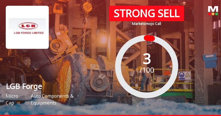 LGB Forge Ltd is Rated Strong Sell