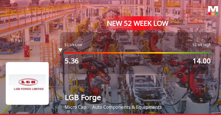 LGB Forge Ltd Falls to 52-Week Low of Rs 5.01 as Sell-Off Deepens