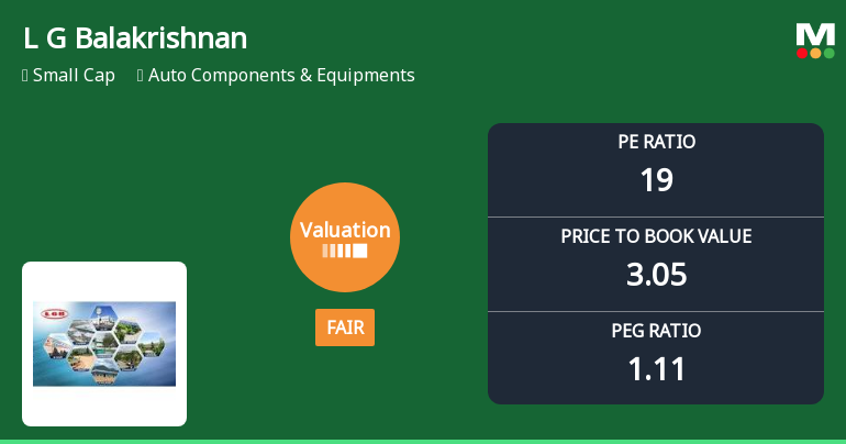 L G Balakrishnan & Bros Ltd Valuation Shifts to Fair Amid Strong Market Performance
