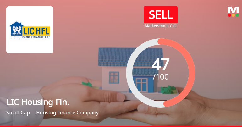 LIC Housing Finance Ltd is Rated Sell