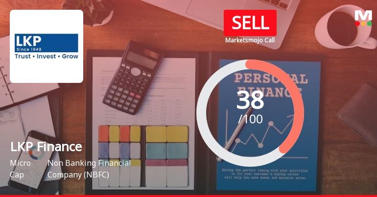 LKP Finance Ltd is Rated Sell by MarketsMOJO