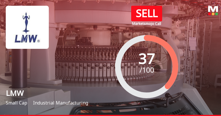 LMW Ltd is Rated Sell by MarketsMOJO