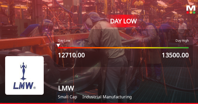 LMW Ltd Hits Intraday Low Amid Price Pressure on 23 Mar 2026