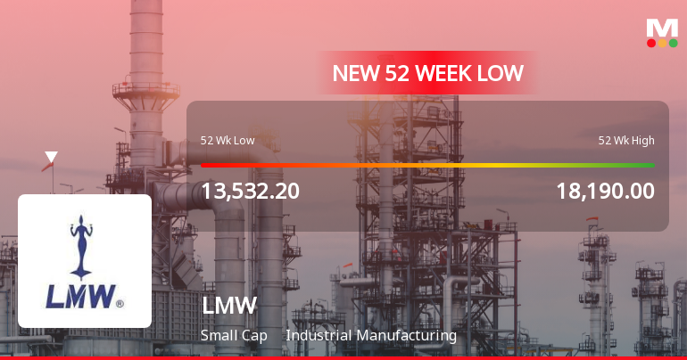 LMW Ltd Falls to 52-Week Low of Rs 11,947 Amidst Prolonged Downtrend