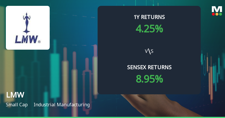 LMW Ltd Technical Momentum Shifts Amid Bearish Signals