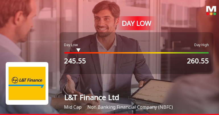 L&T Finance Ltd Hits Intraday Low Amid Price Pressure on 23 Mar 2026