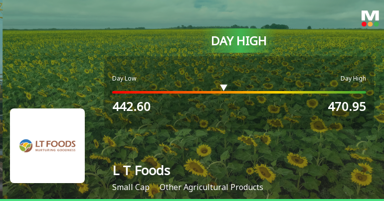 L T Foods Ltd Hits Intraday High with 7.29% Surge on 6 March 2026