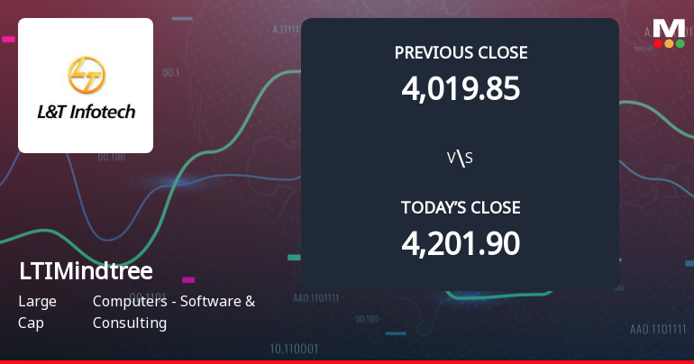 LTIMindtree Ltd Opens 3.31% Lower as Technicals Signal Continued Downside Pressure