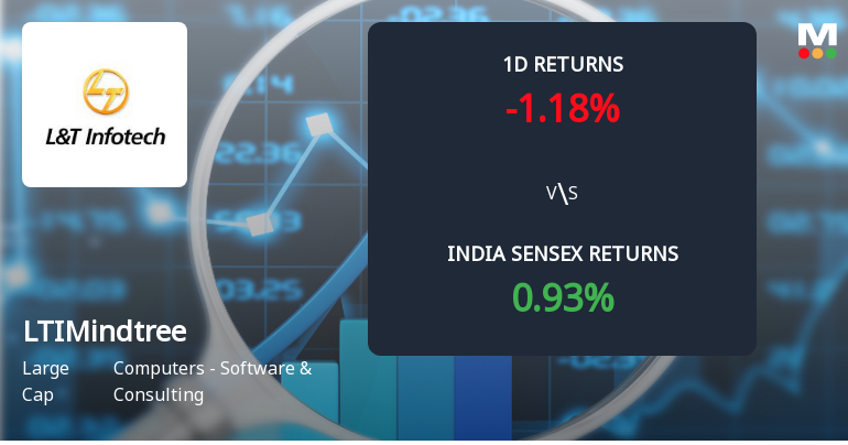 LTIMindtree Ltd Sees Sharp Open Interest Surge Amid Bearish Price Action