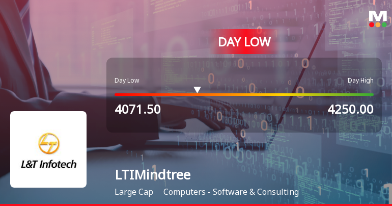 LTIMindtree Ltd Hits Intraday Low Amid Price Pressure on 23 Mar 2026