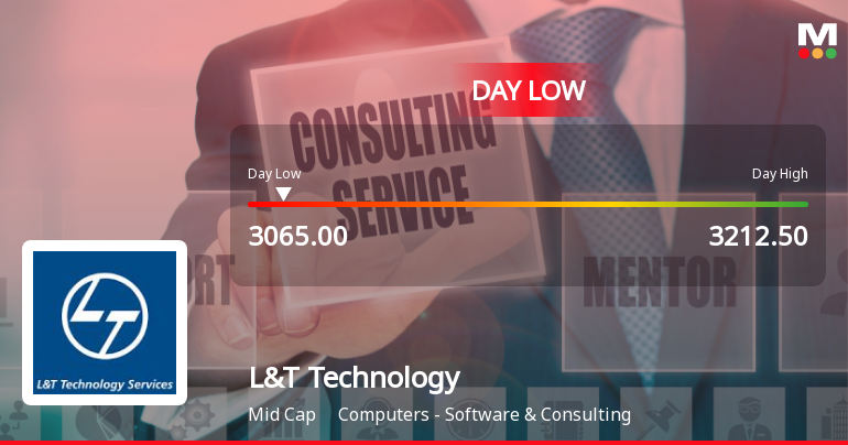L&T Technology Services Ltd Hits Intraday Low Amid Price Pressure
