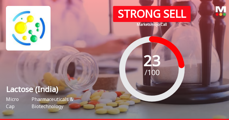 Lactose (India) Ltd is Rated Strong Sell