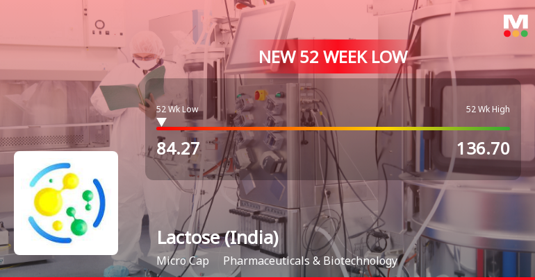 Lactose (India) Ltd Falls to 52-Week Low of Rs 83.5 as Sell-Off Deepens