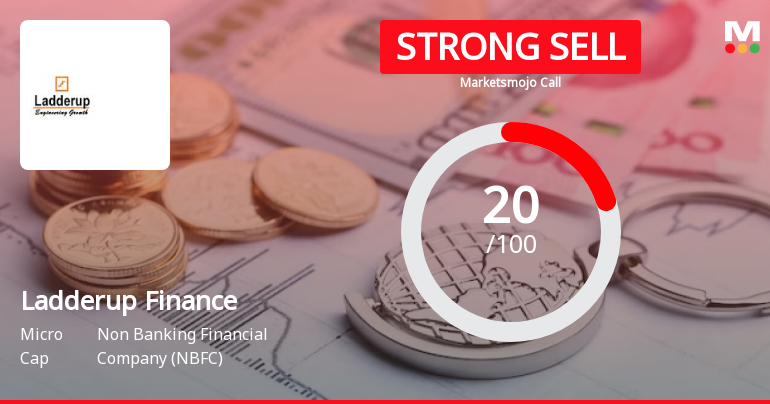 Ladderup Finance Ltd is Rated Strong Sell