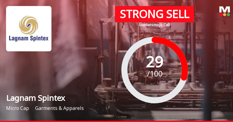 Lagnam Spintex Ltd is Rated Strong Sell