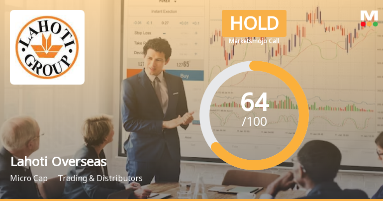 Lahoti Overseas Ltd is Rated Hold by MarketsMOJO