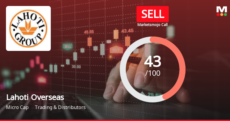 Lahoti Overseas Ltd is Rated Sell
