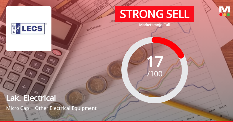 Lakshmi Electrical Control Systems Ltd is Rated Strong Sell