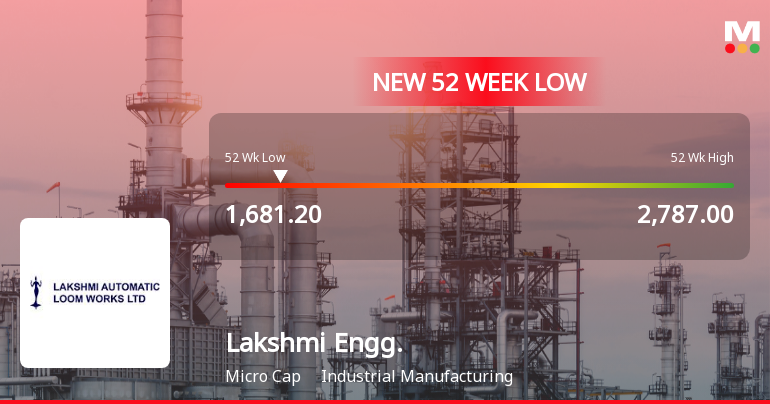Lakshmi Engineering & Warehousing Ltd Stock Falls to 52-Week Low of Rs.1681.2