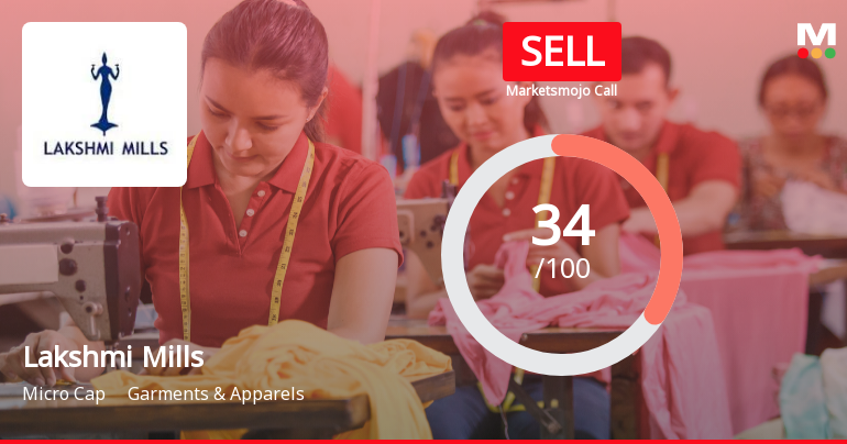 Lakshmi Mills Company Ltd Upgraded to Sell: A Detailed Analysis of Financial and Market Metrics