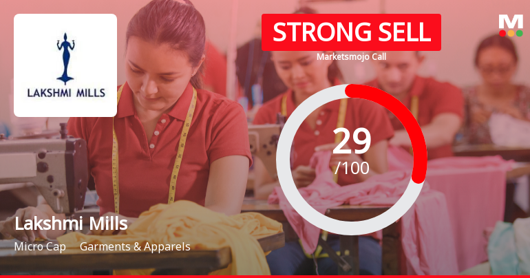 Lakshmi Mills Downgraded to Strong Sell Amid Weak Fundamentals and Bearish Technicals