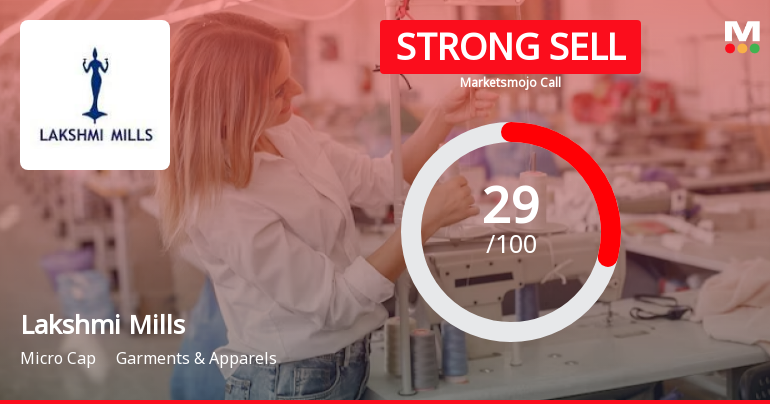 Lakshmi Mills Company Ltd is Rated Strong Sell