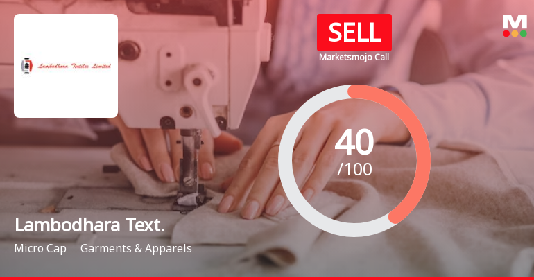 Lambodhara Textiles Ltd is Rated Sell