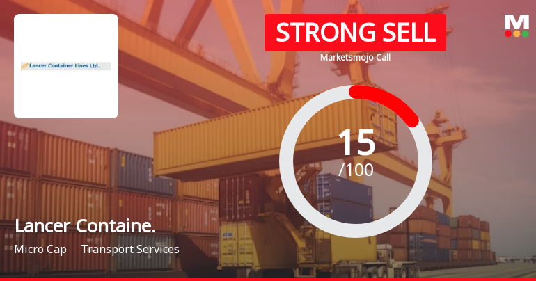 Lancer Containers Lines Ltd is Rated Strong Sell