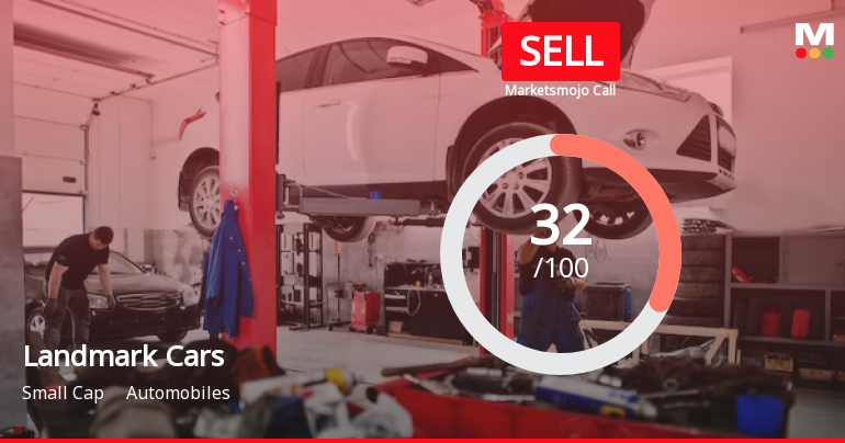 Landmark Cars Ltd is Rated Sell by MarketsMOJO