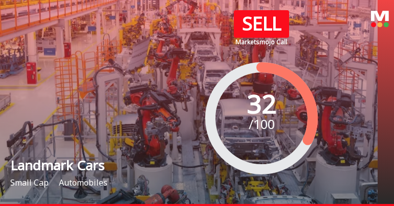 Landmark Cars Ltd is Rated Sell