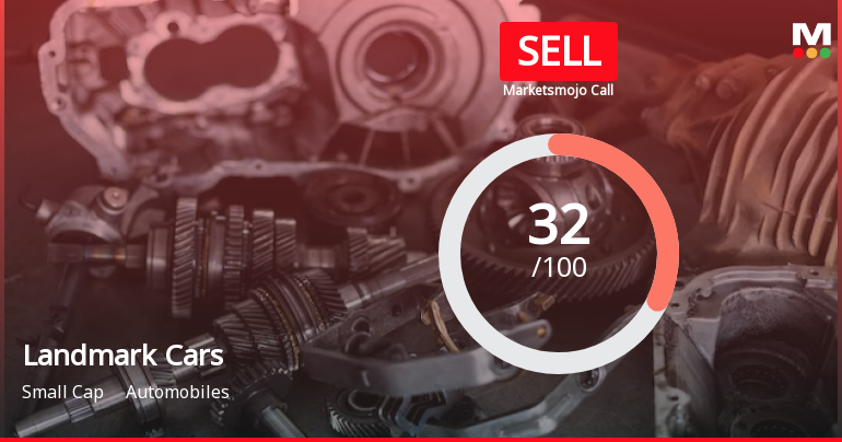 Landmark Cars Ltd is Rated Sell