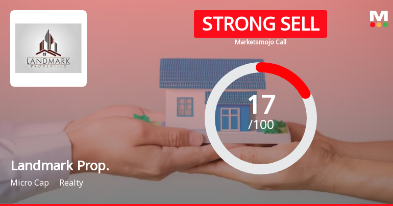 Landmark Property Development Company Ltd is Rated Strong Sell