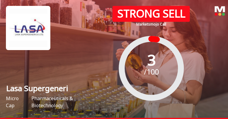 Lasa Supergenerics Ltd is Rated Strong Sell
