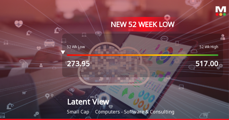 Markets Rally, But Latent View Analytics Ltd Sinks to 52-Week Low in Stock-Specific Sell-Off