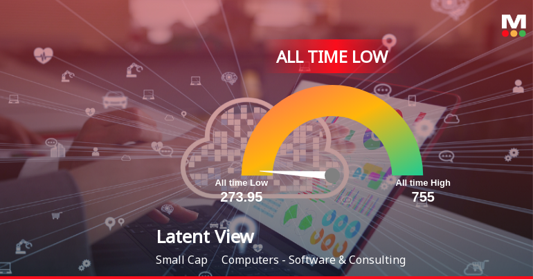 Markets Rise, But Latent View Analytics Ltd Slides to All-Time Low Amid Stock-Specific Sell-Off