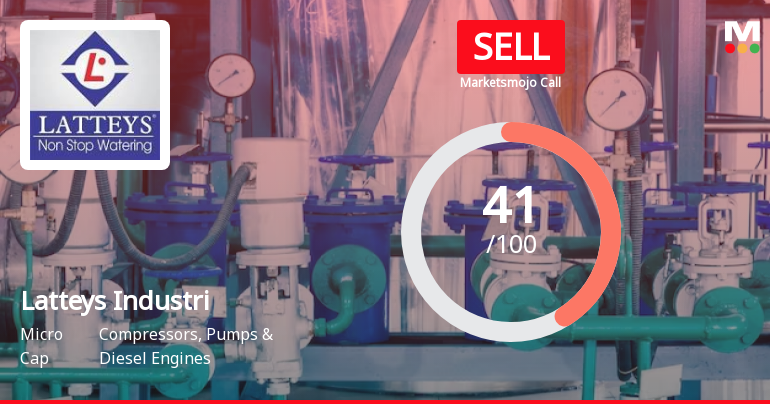 Latteys Industries Ltd is Rated Sell